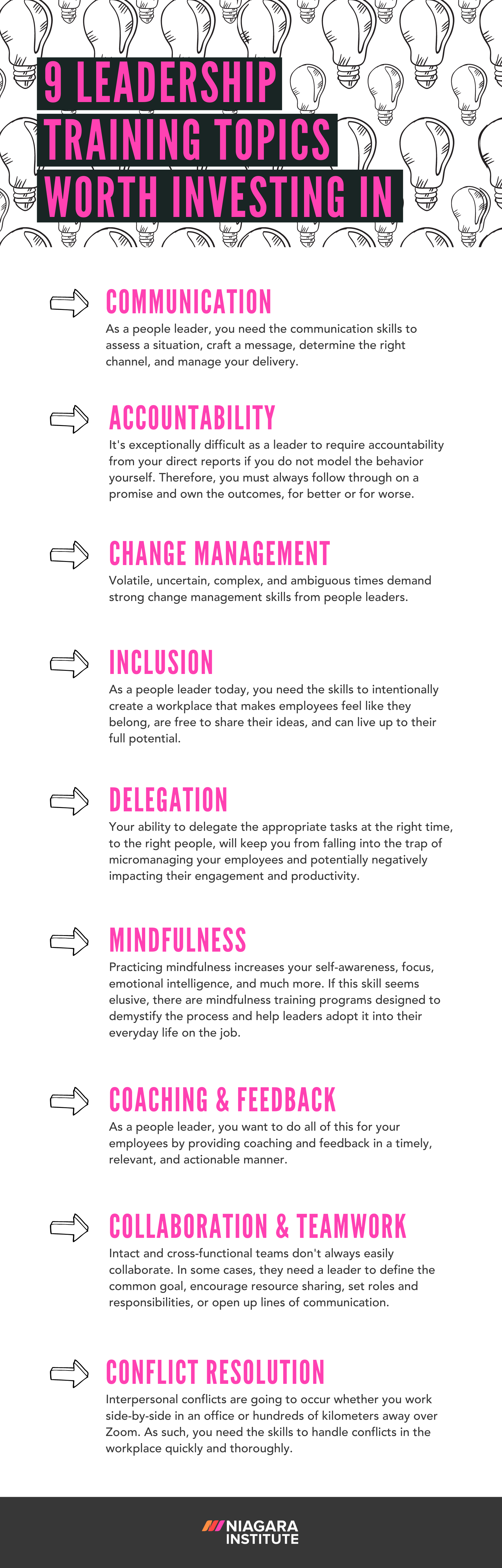 infographic-leadership-training-topics-worth-investing-in